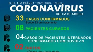 Secretaria de saúde confirma 02 novos casos de Covid-19 em Rolim de Moura e total sobe...