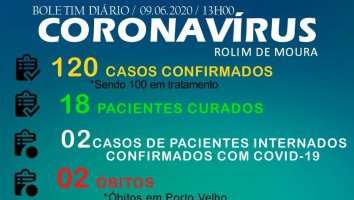 Rolim de Moura tem 120 casos de Covid-19, diz secretaria de saúde; Aumenta para 18 o nº...
