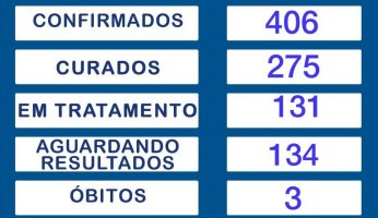 Continua em 406 o nº de casos confirmados de Covid-19 em Rolim de Moura