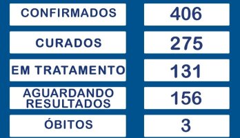 Continua em 406 o nº total de casos confirmados de Covid-19 em Rolim de Moura, aponta...