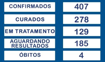 Rolim de Moura registra 4º óbito por Covid-19; Casos positivos chegam a 407
