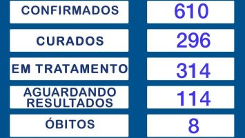 Sobe para 610 o nº total de infectados por covid-19 em Rolim de Moura