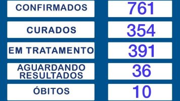 Continua em 761 o total de infectados por covid-19 em Rolim de Moura