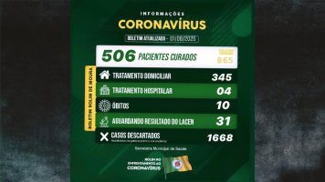 Recuperados da Covid-19 em Rolim de Moura são 506; Casos confirmados sobe para 865