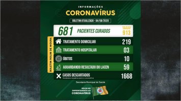 Sobe para 913 o nº total de infectado por covid-19 em Rolim de Moura; 222 casos ativos...