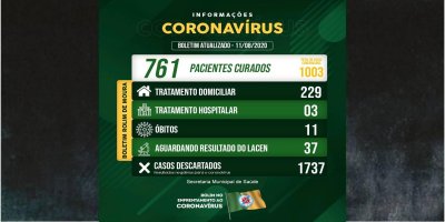 Rolim de Moura ultrapassa mil casos confirmados de covid-19 e registra um novo óbito