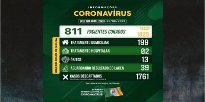 Veja o boletim deste sábado sobre o coronavírus em Rolim de Moura