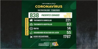 Rolim de Moura registra novo óbito por covid-19; total de casos confirmados sobe para...