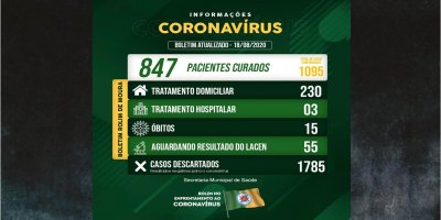 Rolim de Moura tem 847 paciente curados da covid-19 e 15 óbitos