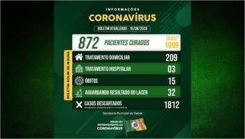 Rolim de Moura tem mais de 79% de recuperados da covid-19 e 212 pessoas em tratamento
