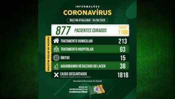 Rolim de Moura ultrapassa 1.100 casos de covid-19; Recuperados são 877