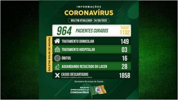 Rolim de Moura 964 pessoas curadas da covid-19 e 152 casos em tratamento