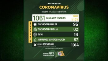 Confira o boletim sobre o coronavírus em Rolim de Moura neste sábado