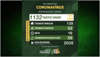 Veja o boletim sobre o coronavírus em Rolim de Moura deste sábado