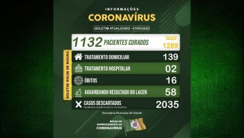 Rolim de Moura segue sem registros de casos novos de covid-19 desde sábado