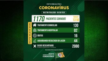 Rolim de Moura registra 29 novos casos de covid-19; Município estava desde sábado sem...