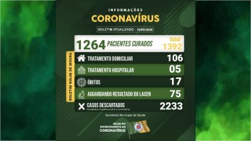 Rolim de Moura registra um novo óbito por covid-19; Município tem 111 casos ativos em...