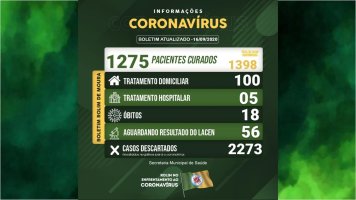 Rolim de Moura registra novo óbito em decorrência do covid-19; Município tem 105 casos...
