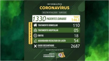 Rolim de Moura registra 63 novos casos de covid-19 nas últimas 24h; Município tem 115...