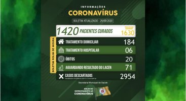 Rolim de Moura tem 190 casos ativos de covid-19 em tratamento