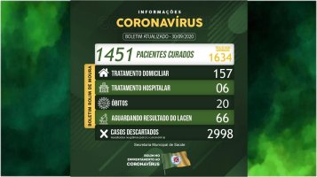 Rolim de Moura tem 163 casos ativos de covid-19
