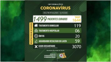 Rolim de Moura tem 1.644 casos totais de covid-19 e 1.499 pessoas recuperadas
