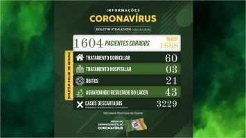 Rolim de Moura tem 1.688 casos totais de covid-19 e mais de 95% de recuperados