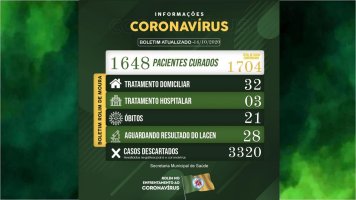 Boletim desta quarta-feira (14) sobre o coronavírus em Rolim de Moura