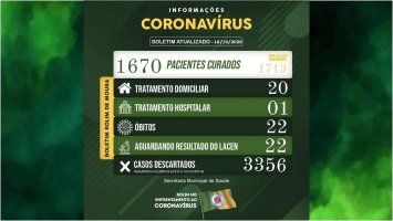 Diminuindo: Rolim de Moura tem 21 pacientes em tratamento contra covid-19