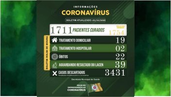 Boletim sobre o coronavírus em Rolim de Moura desta sexta-feira (23)