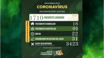 Boletim sobre o coronavírus em Rolim de Moura nesta quinta-feira (21)