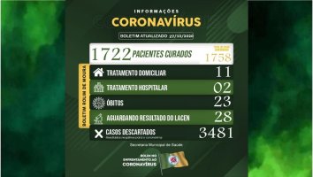 Rolim de Moura não registra novos casos de covid-19 nesta terça-feira (27); Município...