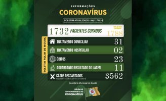 Rolim de Moura tem 33 casos ativos de covid-19