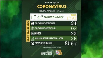 Boletim sobre o coronavírus em Rolim de Moura desta quinta-feira (05)