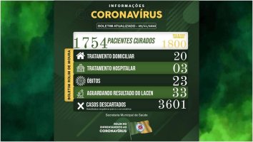 Boletim sobre o coronavírus em Rolim de Moura desta segunda-feira (09)