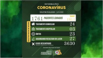 Boletim sobre o coronavírus em Rolim de Moura desta quarta-feira (11)