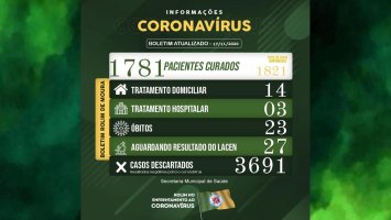 Boletim sobre o coronavírus em Rolim de Moura desta terça-feira (17)