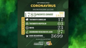 Boletim sobre o coronavírus em Rolim de Moura desta quinta-feira (19)