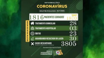 Boletim sobre o coronavírus em Rolim de Moura desta quinta-feira (26)