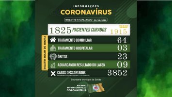Rolim de Moura registra 36 novos casos de covid-19 nesta segunda-feira (30)