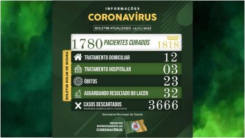 Boletim sobre o coronavírus em Rolim de Moura desta segunda-feira (16)