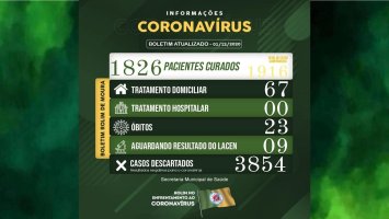 Boletim sobre o coronavírus em Rolim de Moura nesta terça-feira (01)