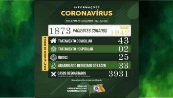Boletim sobre o coronavírus em Rolim de Moura desta sexta-feira (04)
