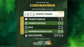 Boletim sobre o coronavírus em Rolim de Moura desta segunda-feira (07)