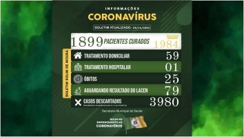 Boletim sobre o coronavírus em Rolim de Moura desta terça-feira (08)