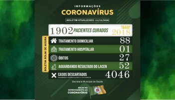 ATUALIZAÇÃO: Boletim sobre o coronavírus em Rolim de Moura desta sexta-feira (11)