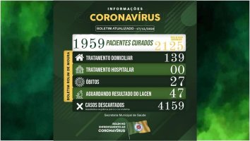 Com casos em alta, Rolim de Moura tem 139 casos ativos de covid-19; veja boletim desta...