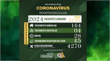 Rolim de Moura tem 168 casos ativos de covid-19; Veja o boletim desta quarta-feira (23)
