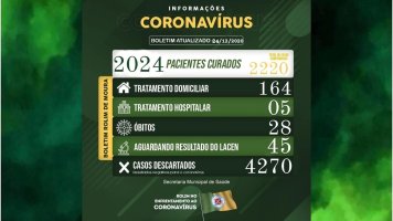 Boletim sobre o coronavírus em Rolim de Moura desta quinta-feira (24)