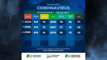 Boletim sobre o coronavírus em Rolim de Moura desta quarta-feira (03)